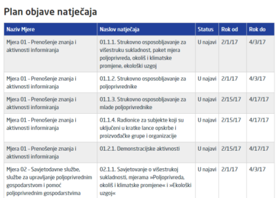 Plan objave natječaja za 2017. godinu Plan